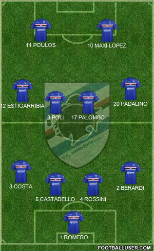 Sampdoria Formation 2012