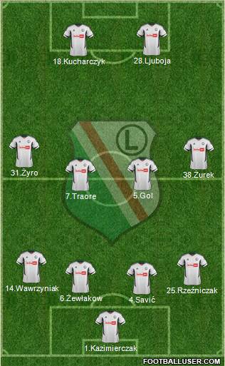 Legia Warszawa Formation 2012