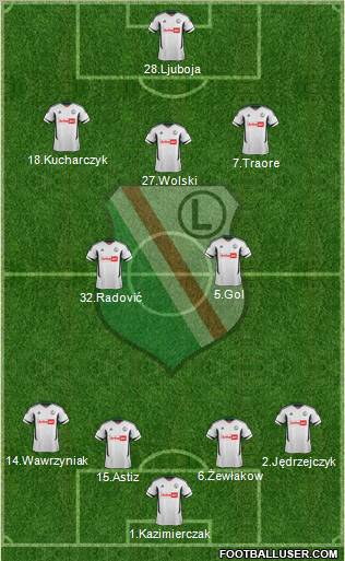 Legia Warszawa Formation 2012