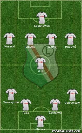 Legia Warszawa Formation 2012