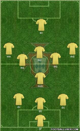 Portugal Formation 2012