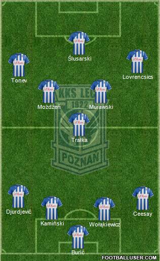 Lech Poznan Formation 2012