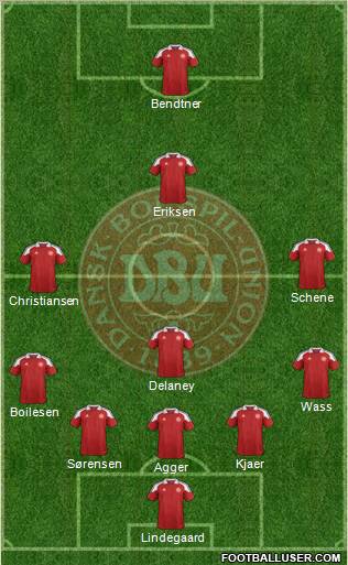 Denmark Formation 2012