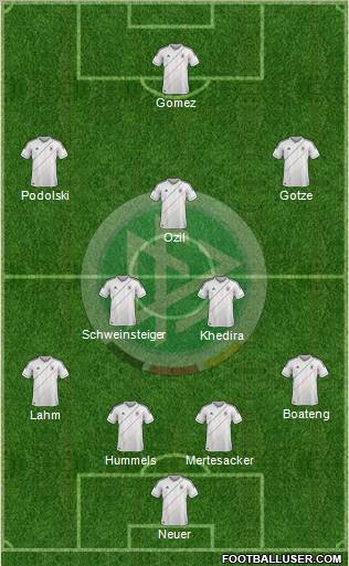 Germany Formation 2012