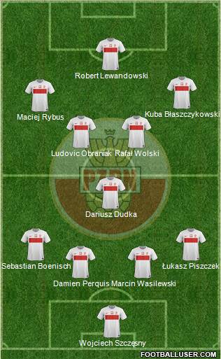 Poland Formation 2012