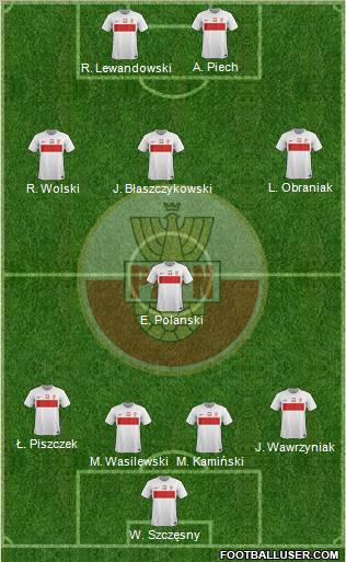 Poland Formation 2012