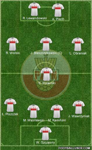 Poland Formation 2012