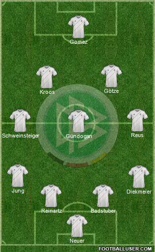 Germany Formation 2012