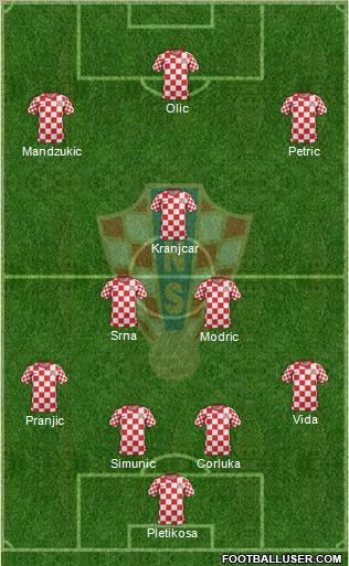 Croatia Formation 2012