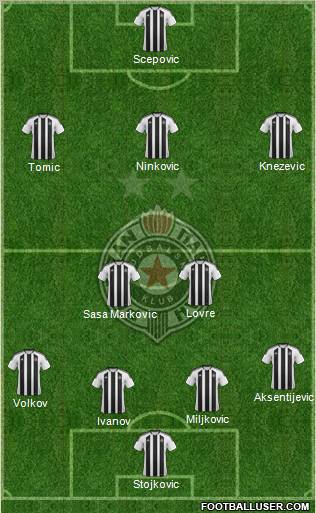 FK Partizan Beograd Formation 2012