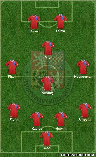 Czech Republic Formation 2012