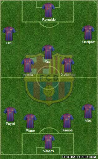 F.C. Barcelona B Formation 2012