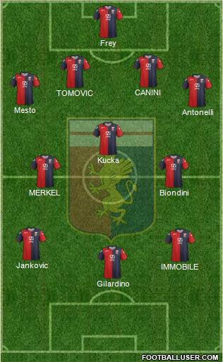 Genoa Formation 2012