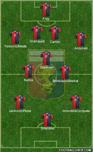 Genoa Formation 2012