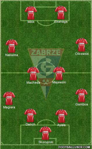 Gornik Zabrze Formation 2012