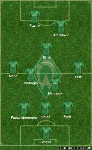 Werder Bremen Formation 2012