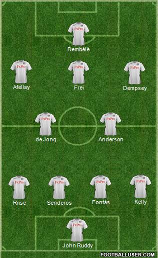 Fulham Formation 2012