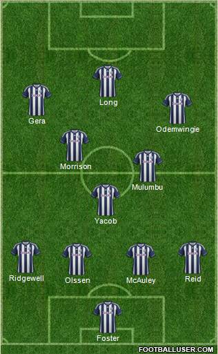 West Bromwich Albion Formation 2012