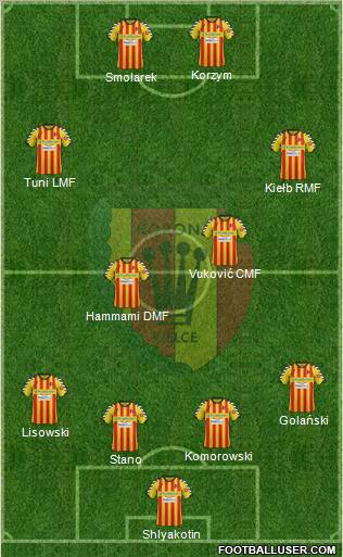 Korona Kielce Formation 2012