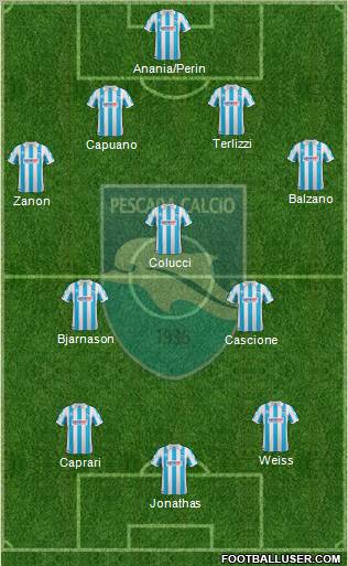 Pescara Formation 2012