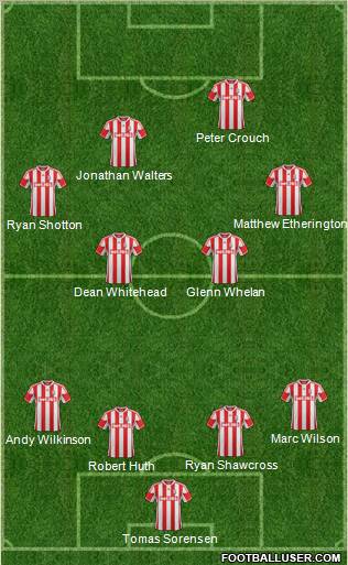 Stoke City Formation 2012