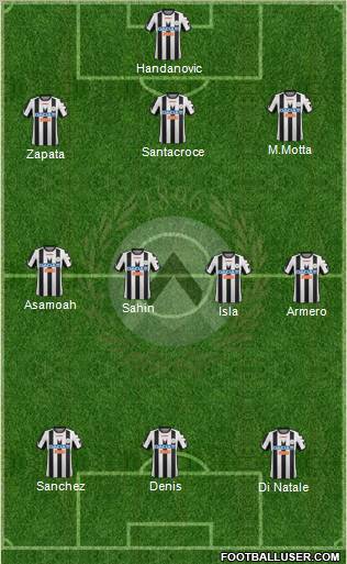 Udinese Formation 2012