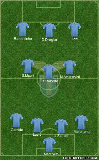 S.S. Lazio Formation 2012