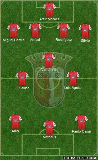 Sporting Clube de Braga - SAD Formation 2012