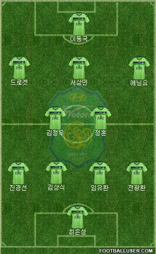 Jeonbuk Hyundai Motors Formation 2012