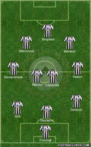 Udinese Formation 2012