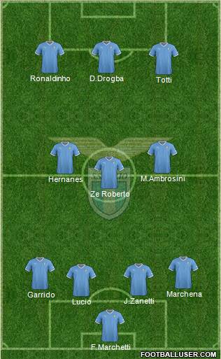 S.S. Lazio Formation 2012