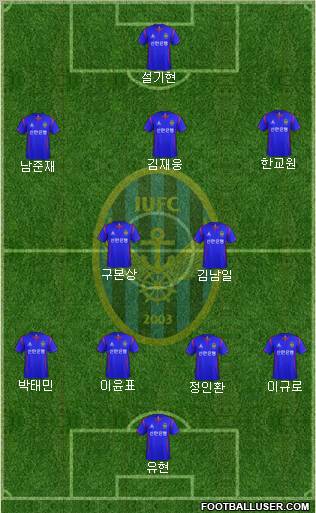 Incheon United Formation 2012