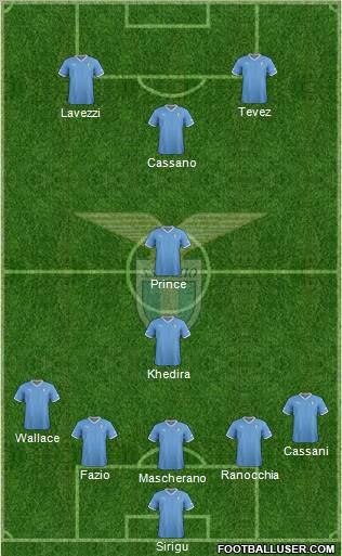 S.S. Lazio Formation 2012