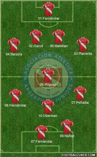 Argentinos Juniors Formation 2012