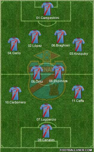 Arsenal de Sarandí Formation 2012