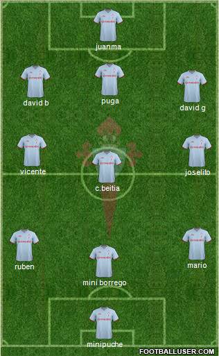 R.C. Celta S.A.D. Formation 2012