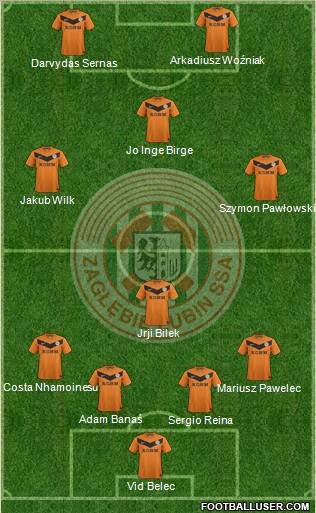 Zaglebie Lubin Formation 2012