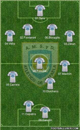 Atlético Rafaela Formation 2012