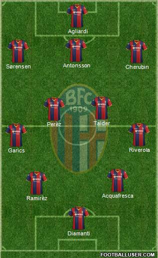 Bologna Formation 2012