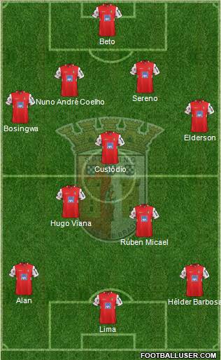 Sporting Clube de Braga - SAD Formation 2012