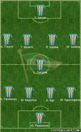 Lechia Gdansk Formation 2012