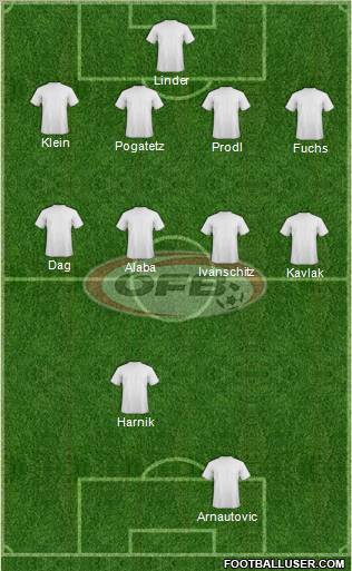 Austria Formation 2012