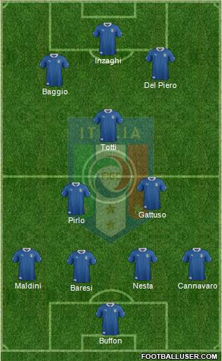 Italy Formation 2012