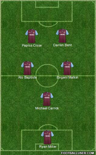 West Ham United Formation 2012