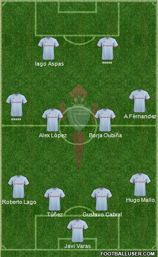 R.C. Celta S.A.D. Formation 2012