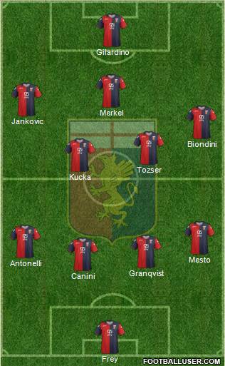 Genoa Formation 2012