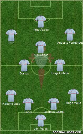 R.C. Celta S.A.D. Formation 2012