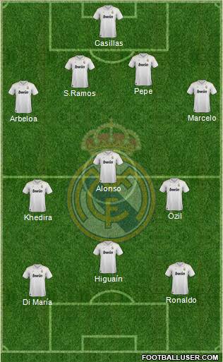 Real Madrid C.F. Formation 2012