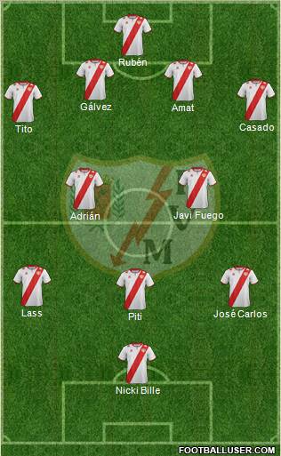 Rayo Vallecano de Madrid S.A.D. Formation 2012