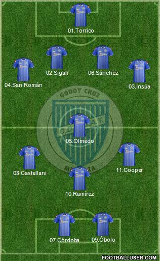 Godoy Cruz Antonio Tomba Formation 2012